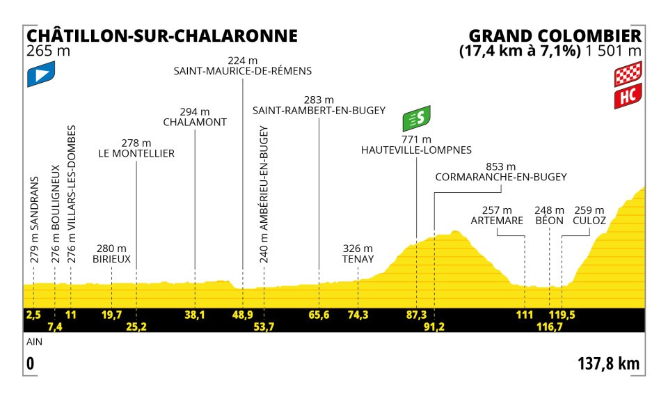 Tour de Francia 2023 – Etapa 13