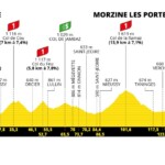 Tour de Francia 2023 – Etapa 14