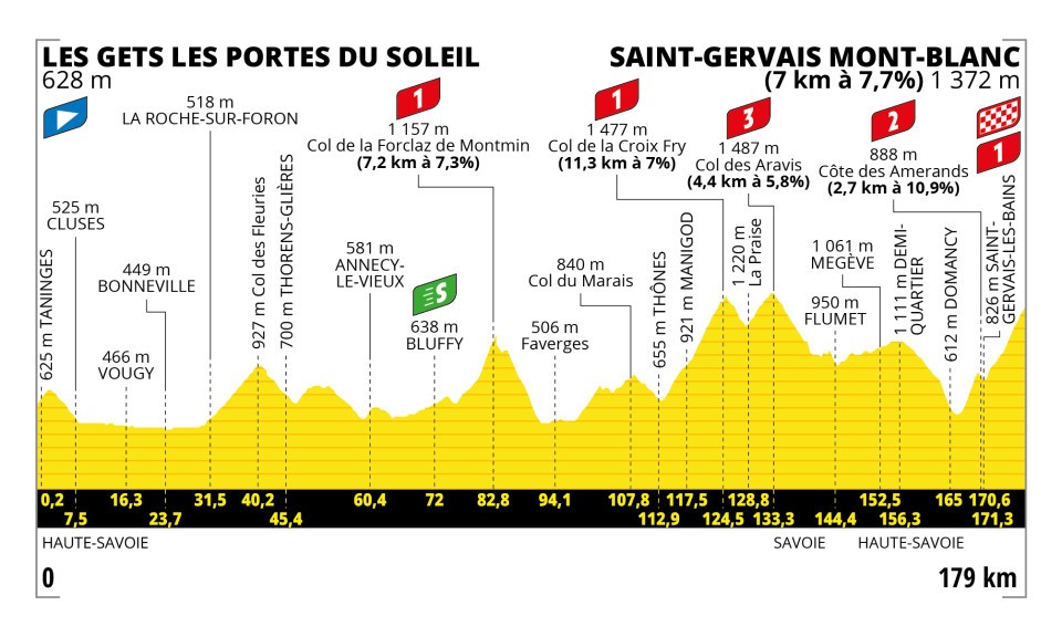 Tour de Francia 2023 – Etapa 15