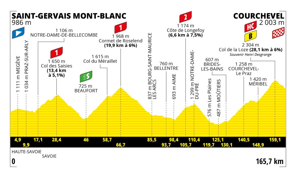 Tour de Francia 2023 – Etapa 17