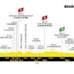 Tour de Francia 2023 – Etapa 18
