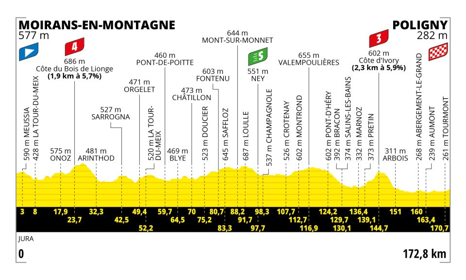 Tour de Francia 2023 – Etapa 18