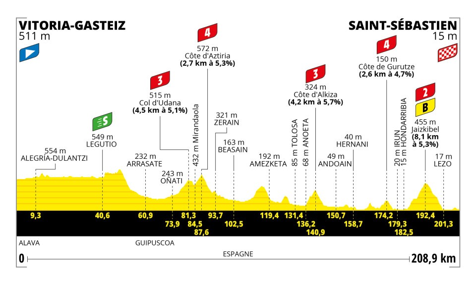 Tour de Francia 2023 – Etapa 2