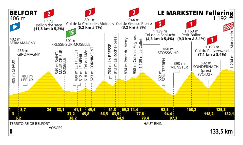 Tour de Francia 2023 – Etapa 20