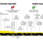 Tour de Francia 2023 – Etapa 21