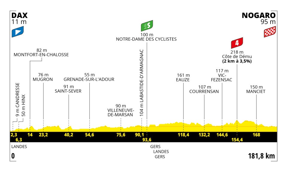Tour de Francia 2023 – Etapa 4