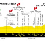 Tour de Francia 2023 – Etapa 9