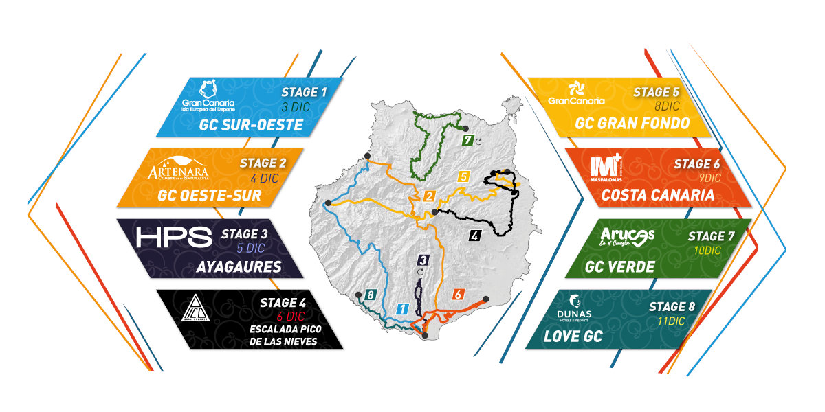 Gran Canaria Bike Week 2022