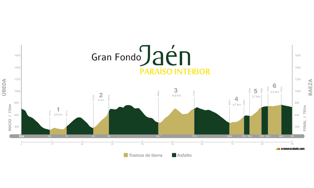 Gran Fondo Jaen Paraiso Interior