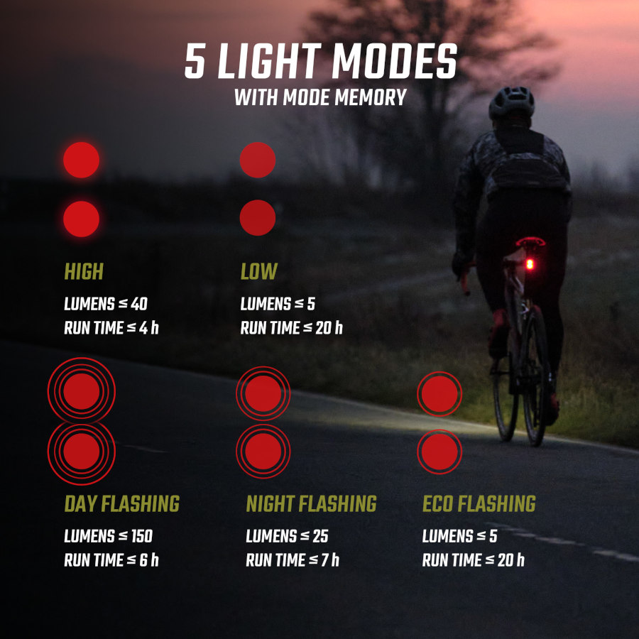 Sigma Buster RL 150 modes