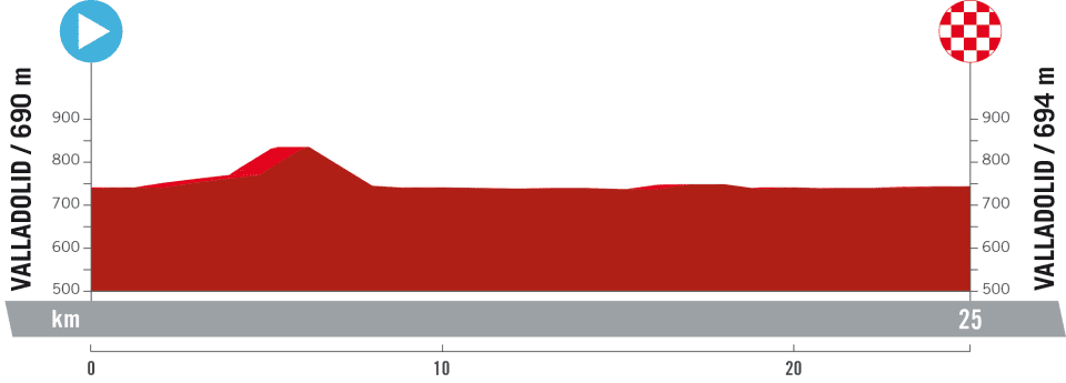 La Vuelta 2023 - Etapa 10
