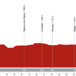 La Vuelta 2023 - Etapa 11