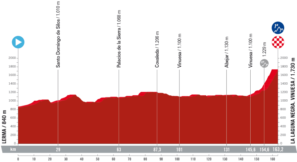 La Vuelta 2023 - Etapa 11