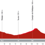 La Vuelta 2023 - Etapa 12