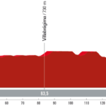 La Vuelta 2023 - Etapa 19