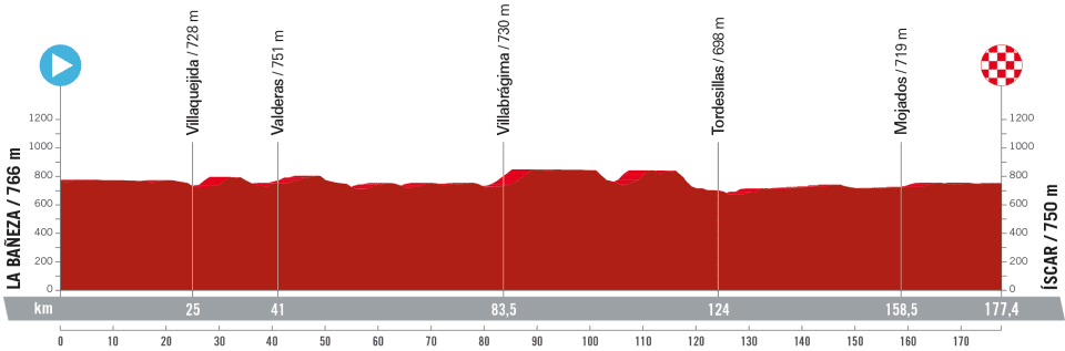 La Vuelta 2023 - Etapa 19