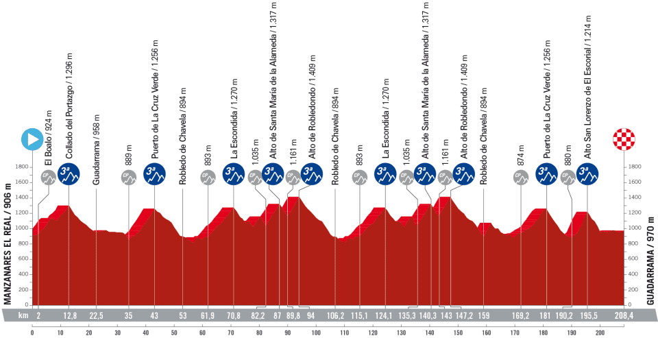La Vuelta 2023 - Etapa 20