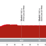 La Vuelta 2023 - Etapa 21