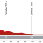 La Vuelta 2023 - Etapa 7