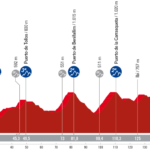 La Vuelta 2023 - Etapa 8