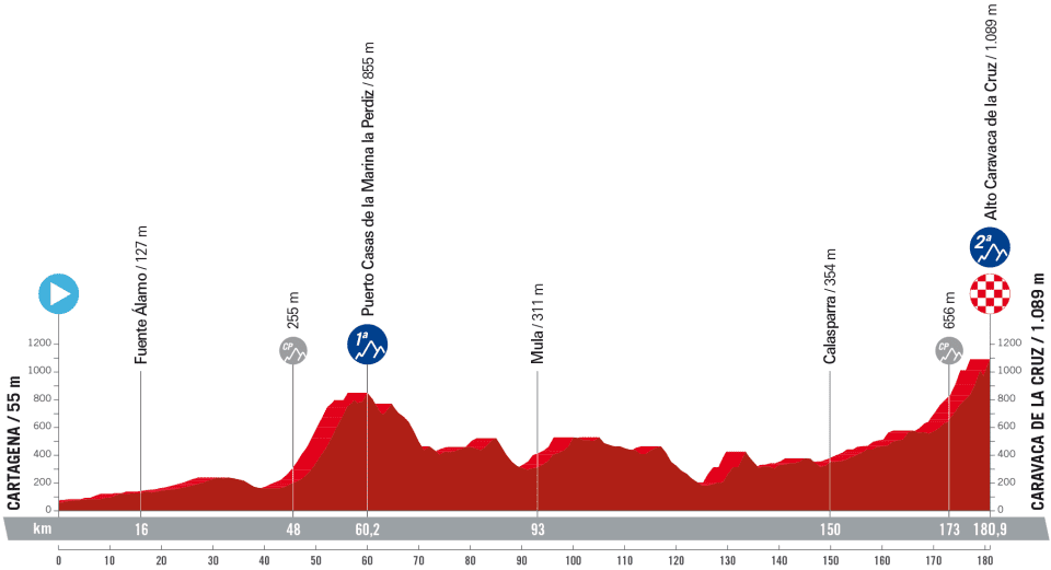 La Vuelta 2023 - Etapa 9
