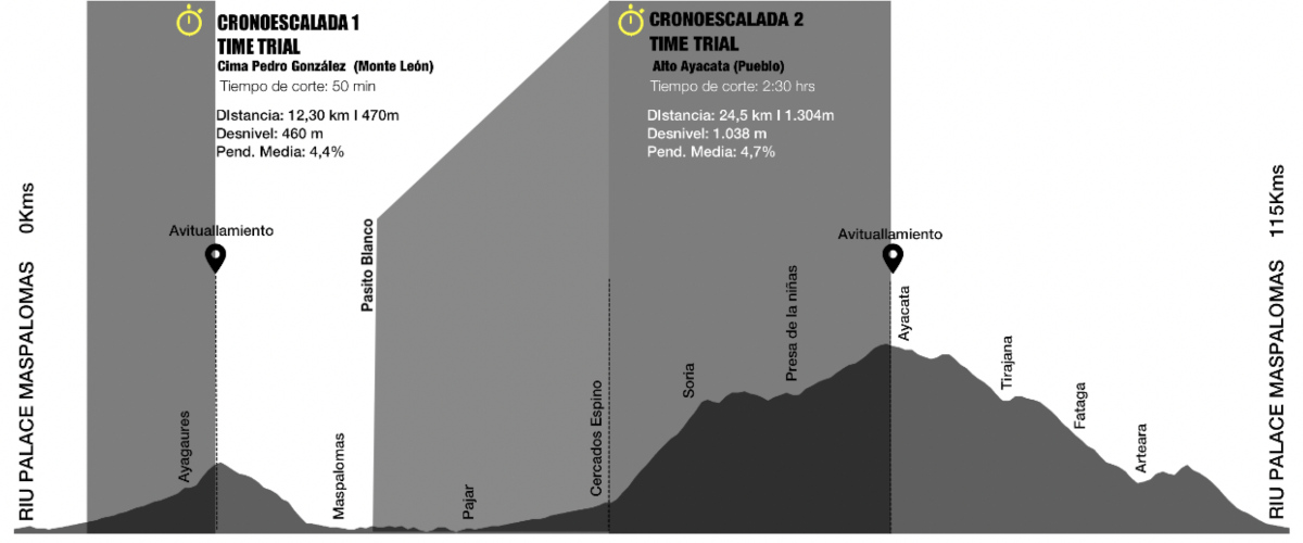 Epic Gran Canaria 2023 Etapa 1 perfil
