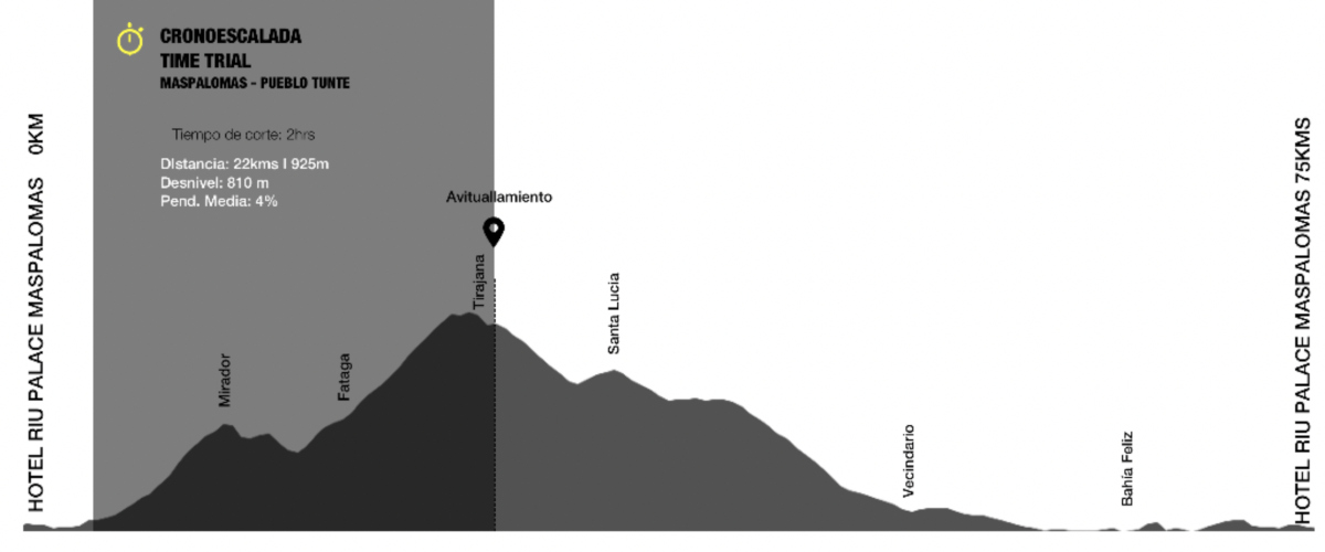 Epic Gran Canaria 2023 Etapa 2 perfil