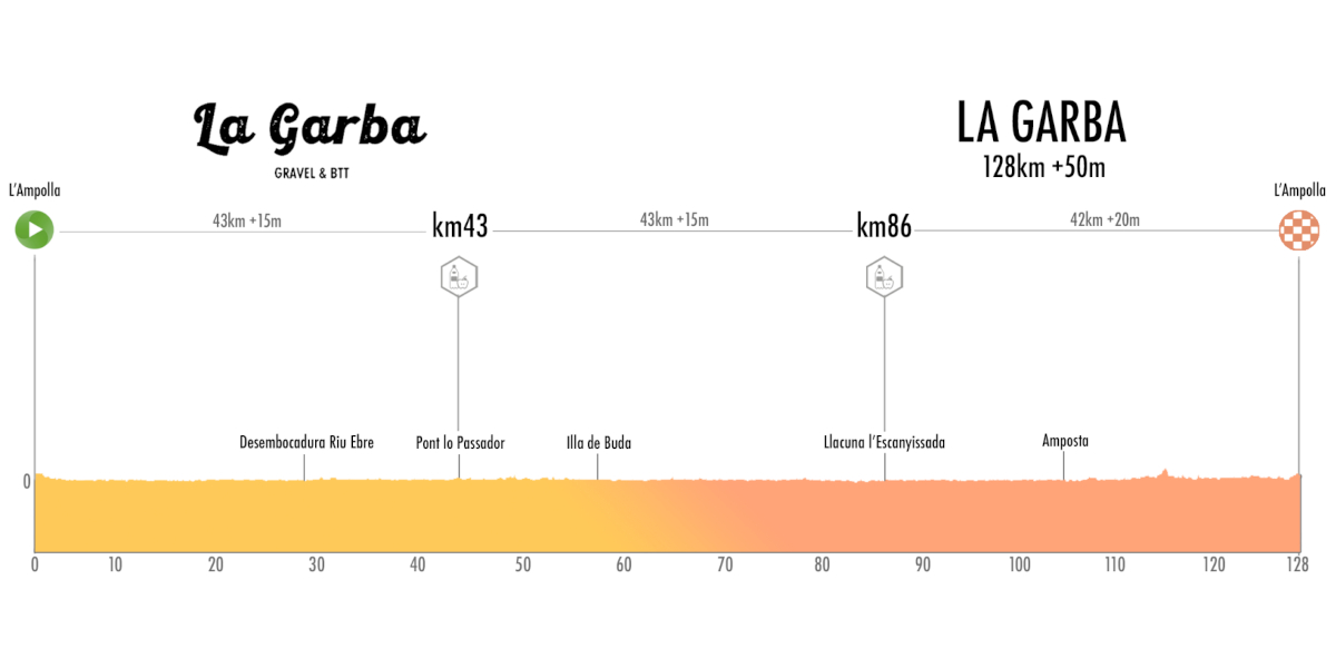 La Garba - La Garba