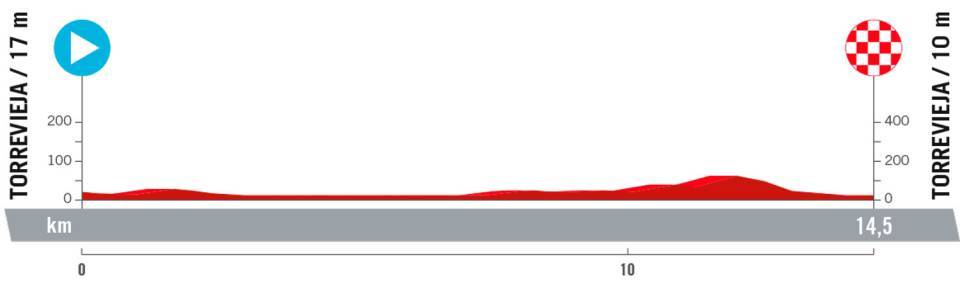 La Vuelta Femenina 2023 - Etapa 1