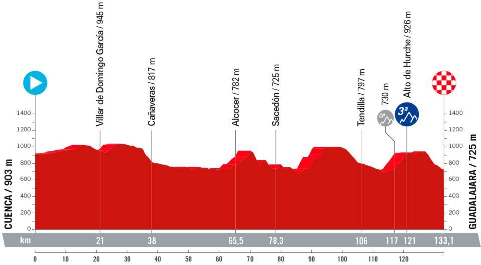 La Vuelta Femenina 2023 - Etapa 4