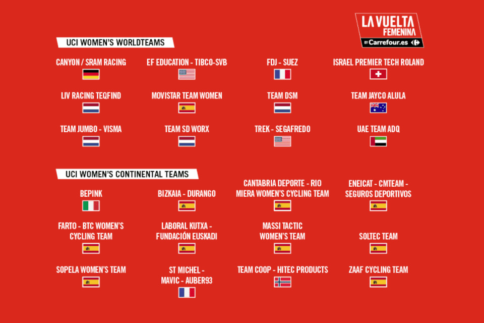 La Vuelta Femenina 2023 equipos