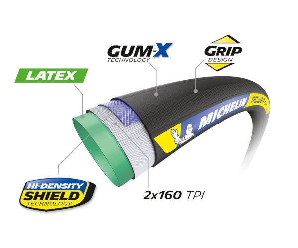 Michelin Power Cup Tubular Racing Line
