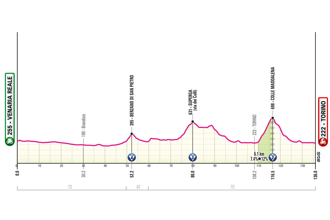 Giro de Italia 2024 - Etapa 1