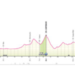Giro de Italia 2024 - Etapa 10