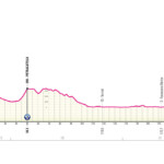 Giro de Italia 2024 - Etapa 11