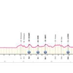 Giro de Italia 2024 - Etapa 12