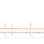 Giro de Italia 2024 - Etapa 13