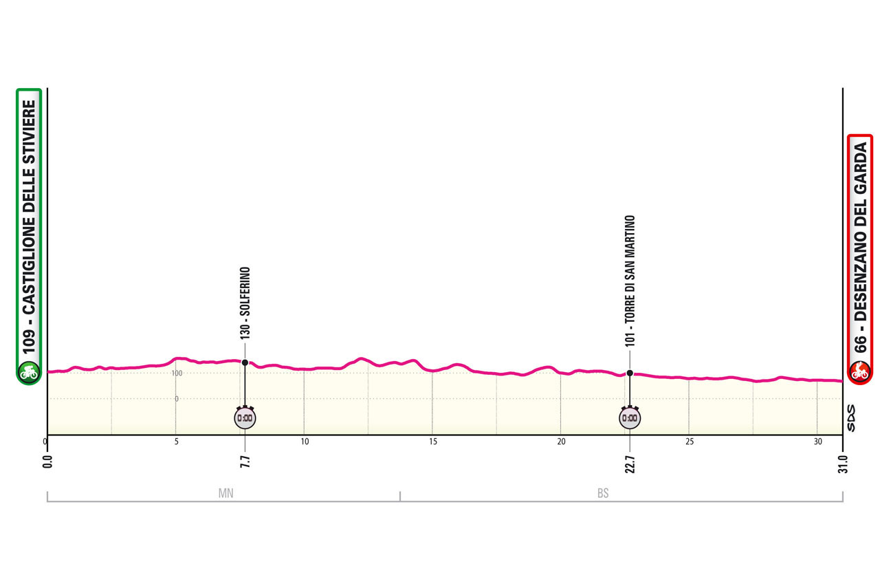 Giro de Italia 2024 - Etapa 14