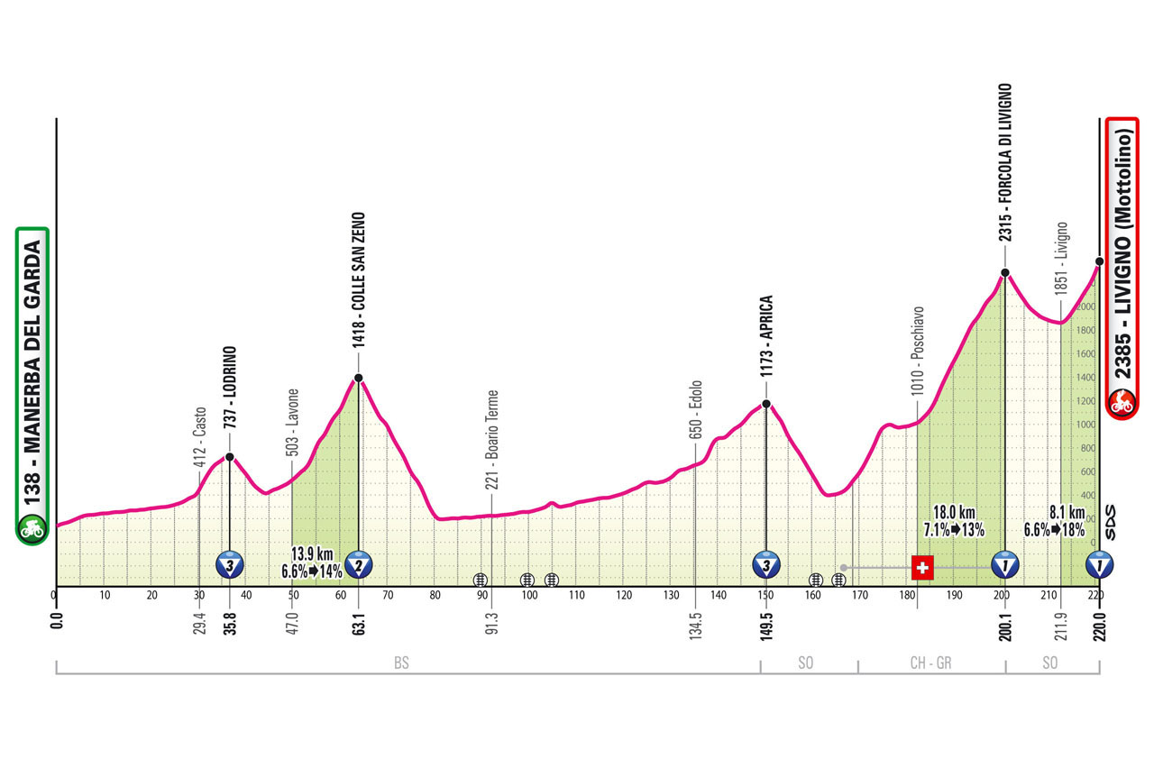 Giro de Italia 2024 - Etapa 15
