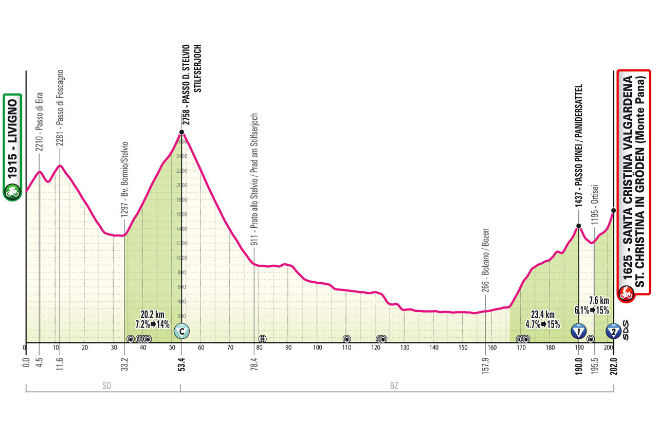 Giro de Italia 2024 - Etapa 16