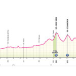 Giro de Italia 2024 - Etapa 19