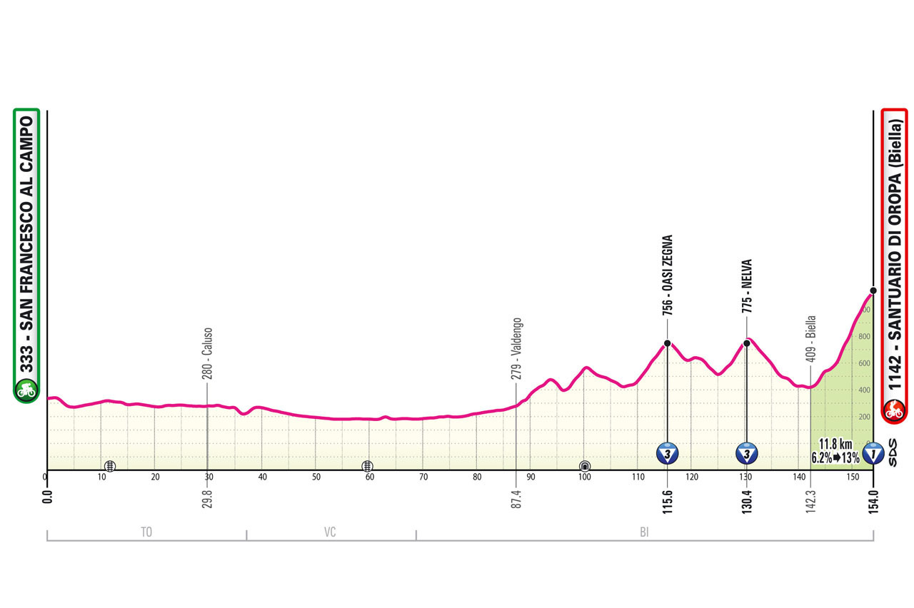 Giro de Italia 2024 - Etapa 2