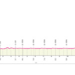 Giro de Italia 2024 - Etapa 21