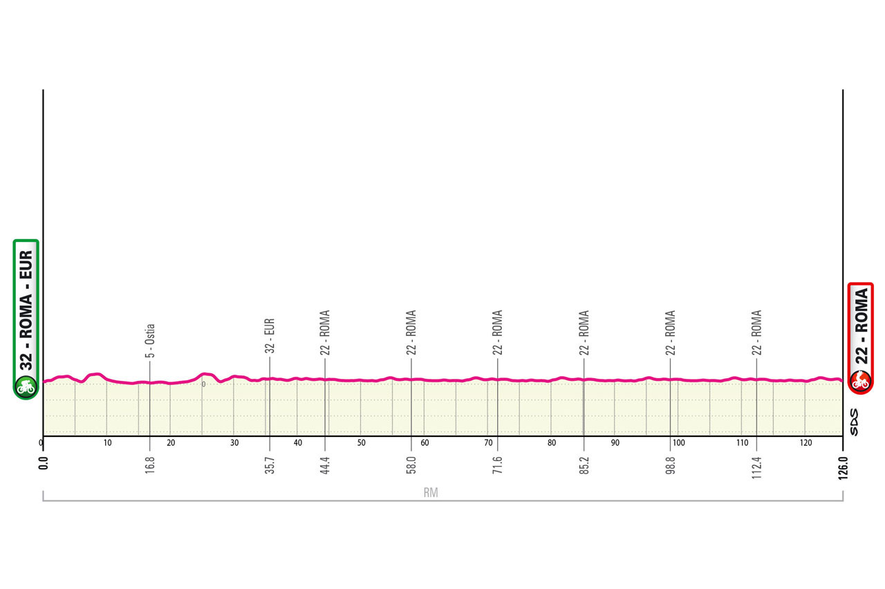 Giro de Italia 2024 - Etapa 21