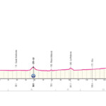 Giro de Italia 2024 - Etapa 3
