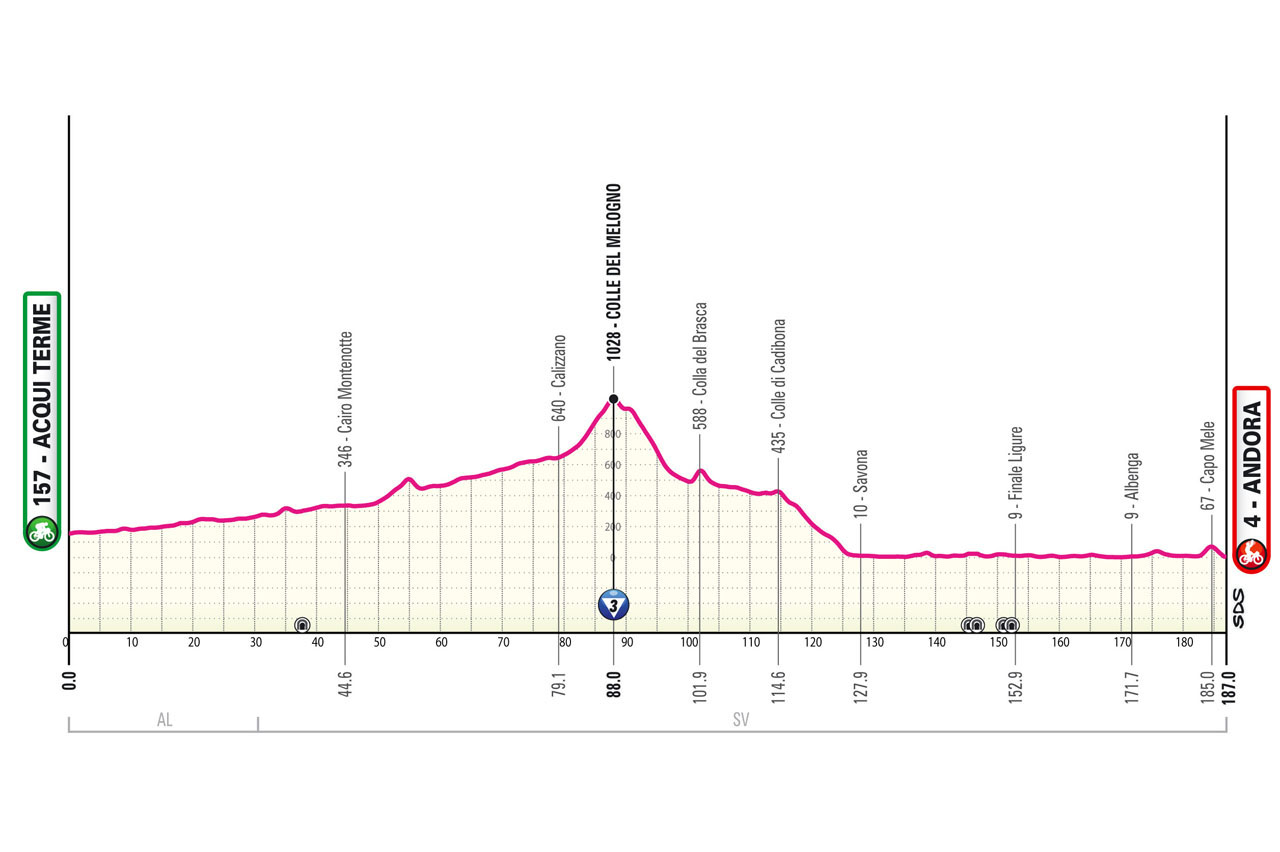 Giro de Italia 2024 - Etapa 4