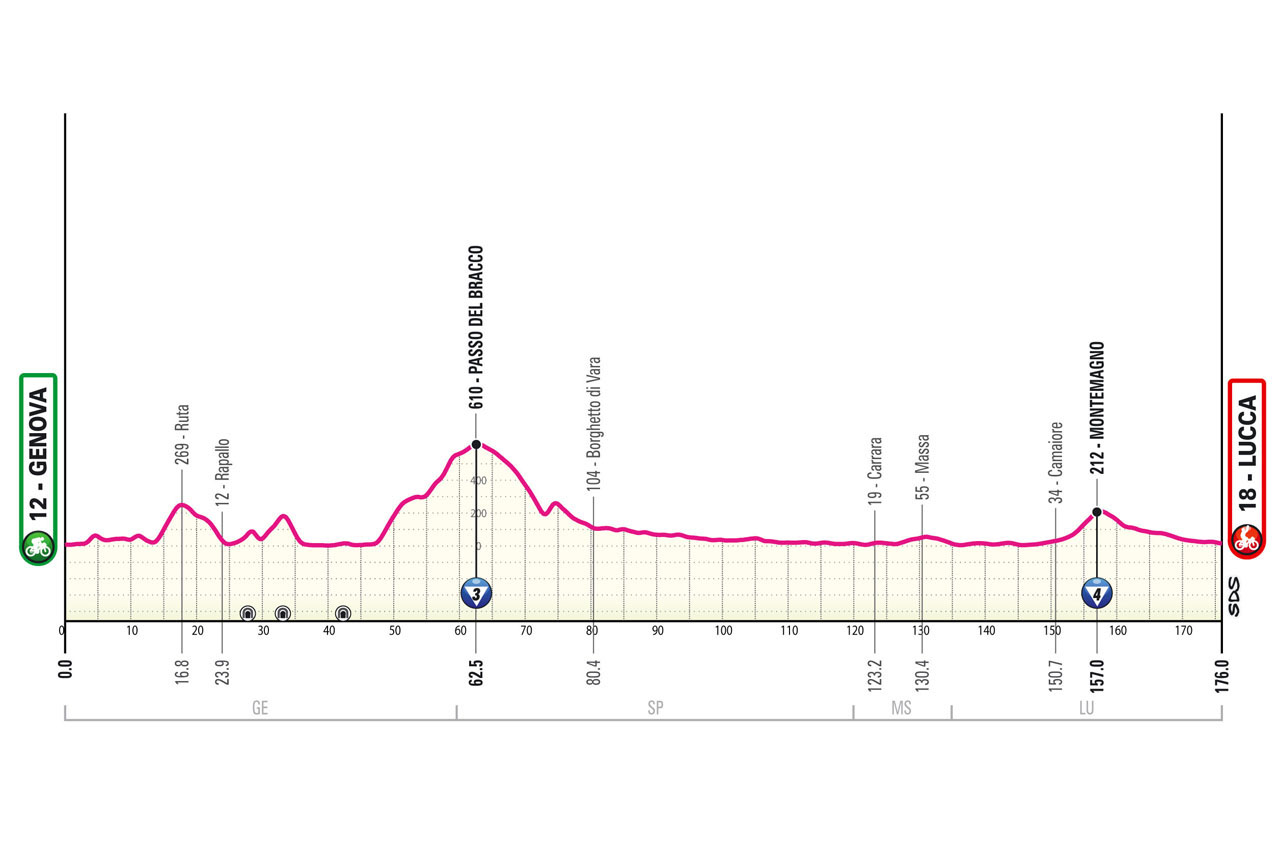 Giro de Italia 2024 - Etapa 5
