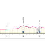 Giro de Italia 2024 - Etapa 6