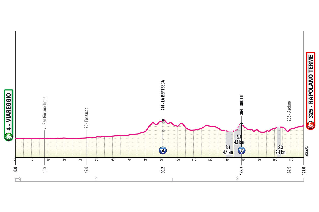 Giro de Italia 2024 - Etapa 6