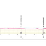 Giro de Italia 2024 - Etapa 7